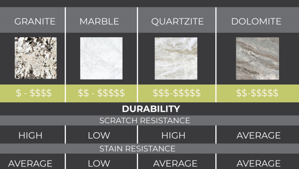 countertop comparison